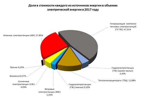 Стрессовые факторы и их влияние на энергетическую силу