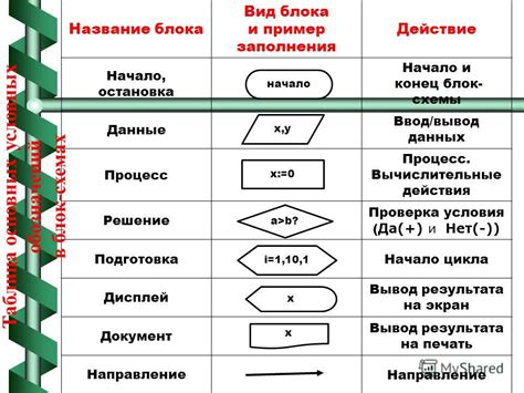 Строго соблюдайте последовательность действий