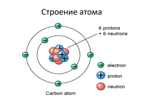 Строение атома и его состав