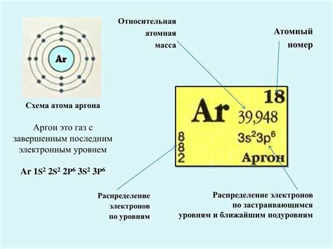 Строение атомов: основная характеристика