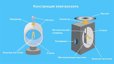 Строение электроскопа