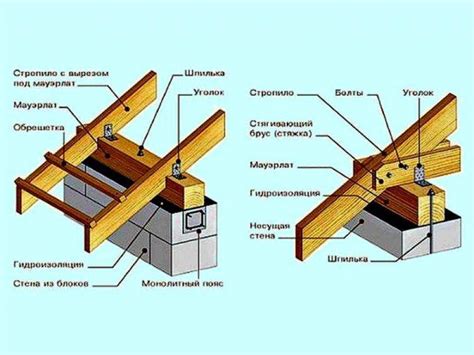 Строим ломаную крышу: подробная инструкция