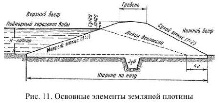 Строительство дамбы и плотины