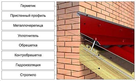 Строительство каркаса и кровли навеса