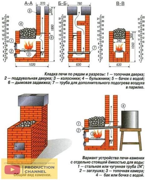 Строительство кирпичной печи для бани