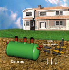 Строительство септика