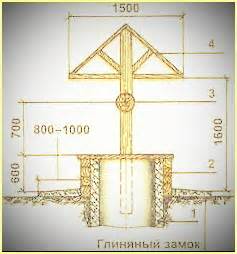 Строительство сруба колодца
