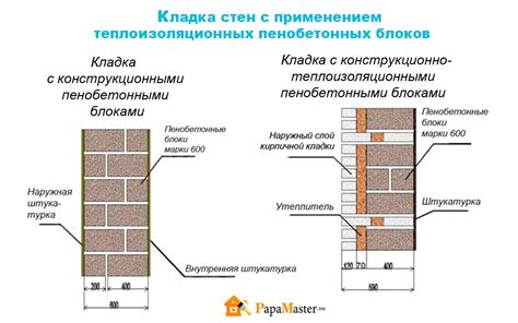 Строительство стен из пеноблоков