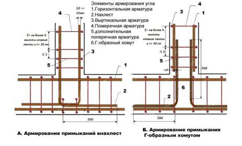 Строительство фундамента и каркаса