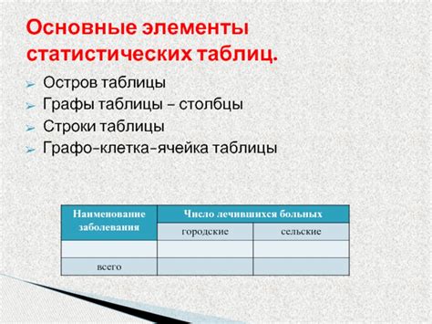 Строки и столбцы: основные элементы таблицы