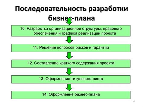 Структура ВКР: шаги по составлению