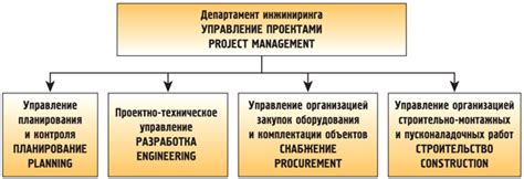 Структура ГМС