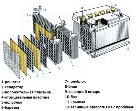 Структура аккумулятора