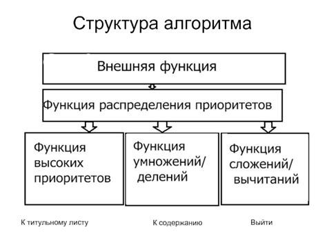 Структура алгебраического выражения