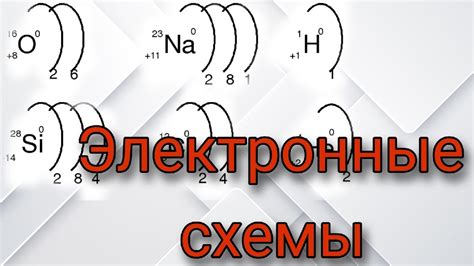 Структура атома и общие электронные пары