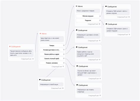 Структура бота