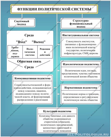 Структура вокальной системы: обзор и характеристики