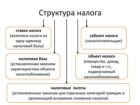 Структура геркона и его основные элементы