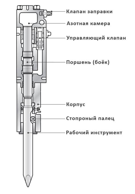 Структура гидромолота