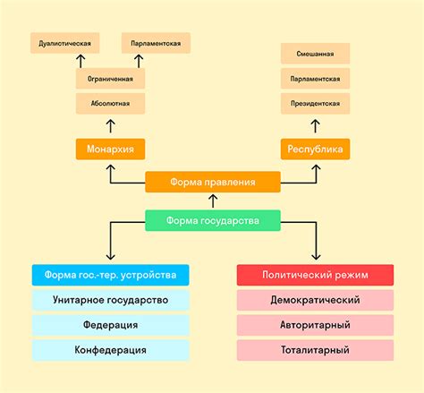 Структура государства