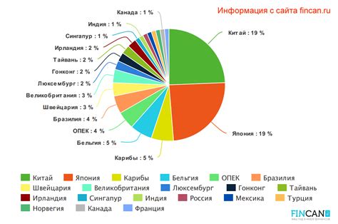 Структура долга