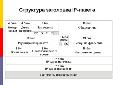 Структура заголовка