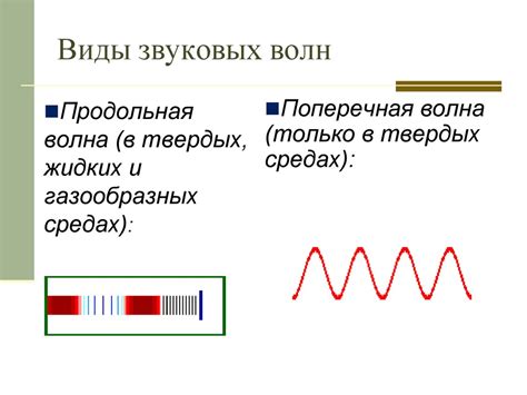 Структура звуковых волн