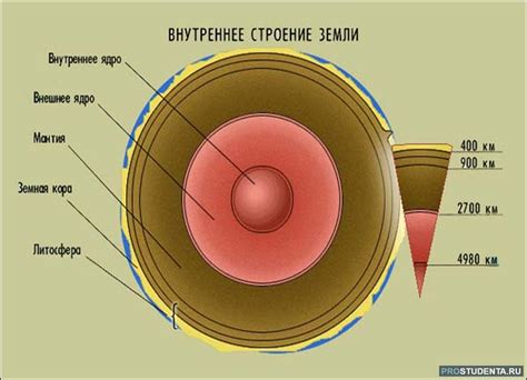 Структура земной оболочки