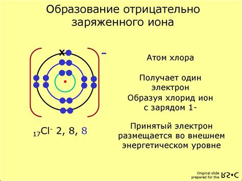 Структура иона хлора