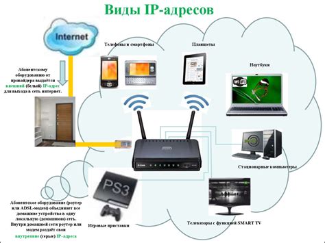 Структура и виды IP-адресов на мобильных устройствах