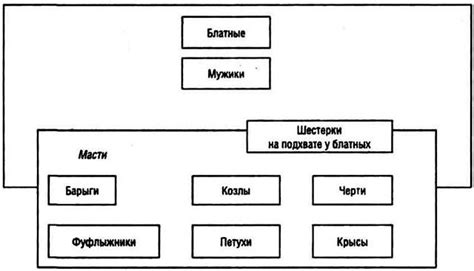 Структура и иерархия преступного сообщества: роли и функции его членов