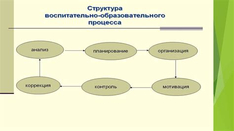 Структура и качество образовательного процесса