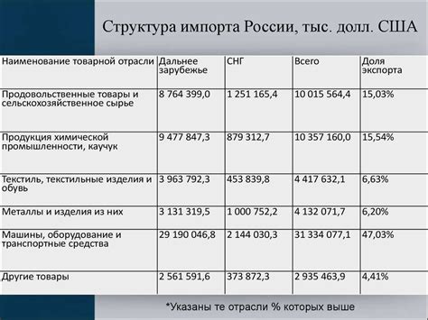 Структура и организация параллельного импорта