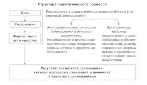 Структура и основные компоненты конденсаторного микрофона