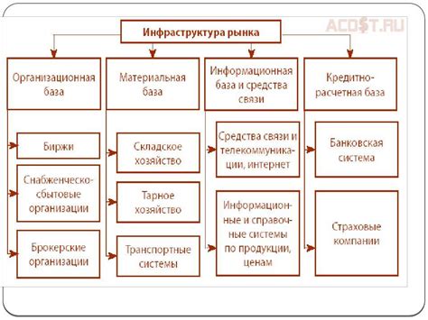 Структура и основные элементы телефонограммы