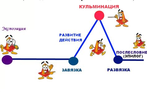 Структура и особенности композиции