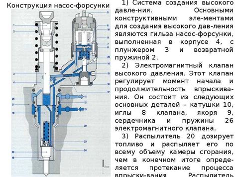 Структура и принцип действия насос-форсунок