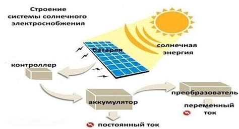 Структура и принцип работы