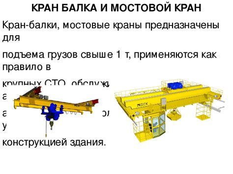 Структура и принцип работы крана балки