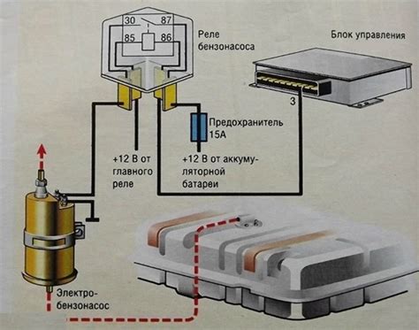 Структура и работа реле бензонасоса ВАЗ 2110