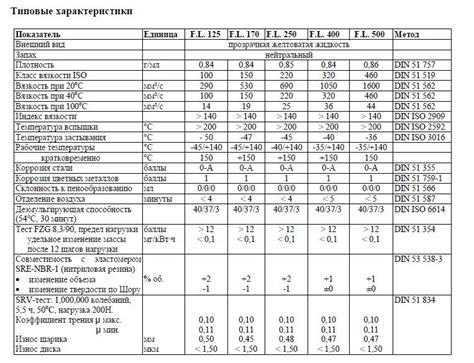 Структура и свойства вязкости краски 100 din