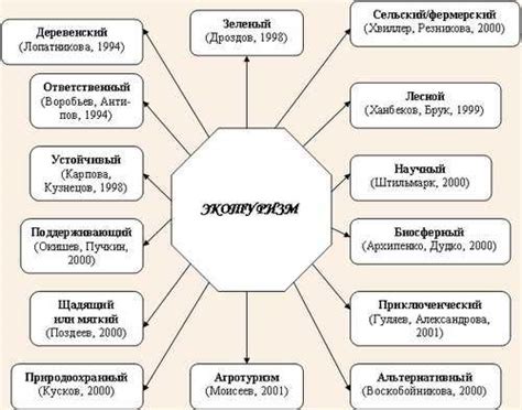 Структура и составляющие ролика ГРМ