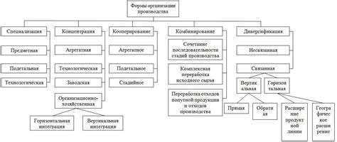 Структура и состав эфира