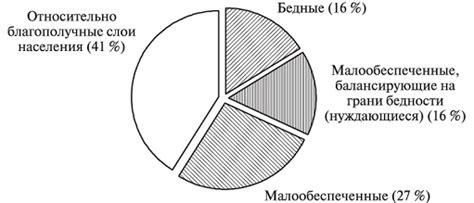 Структура и социальное устройство кишлака