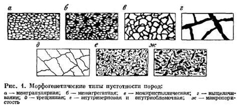 Структура и текстура