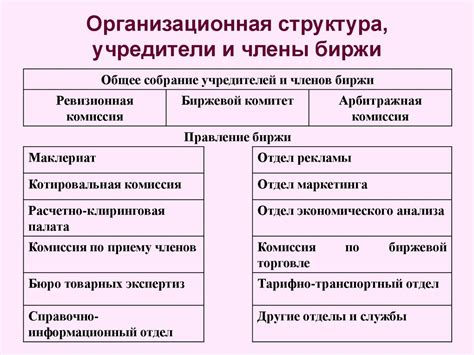 Структура и учредители