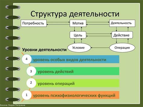 Структура и характеристики тазера