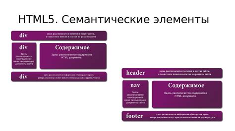 Структура и элементы ММИ кода