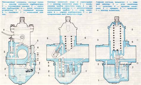 Структура карбюратора Явы 638: ключевые составляющие