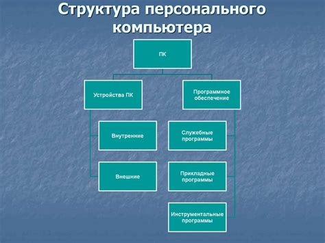 Структура компьютера: что она включает и как работает